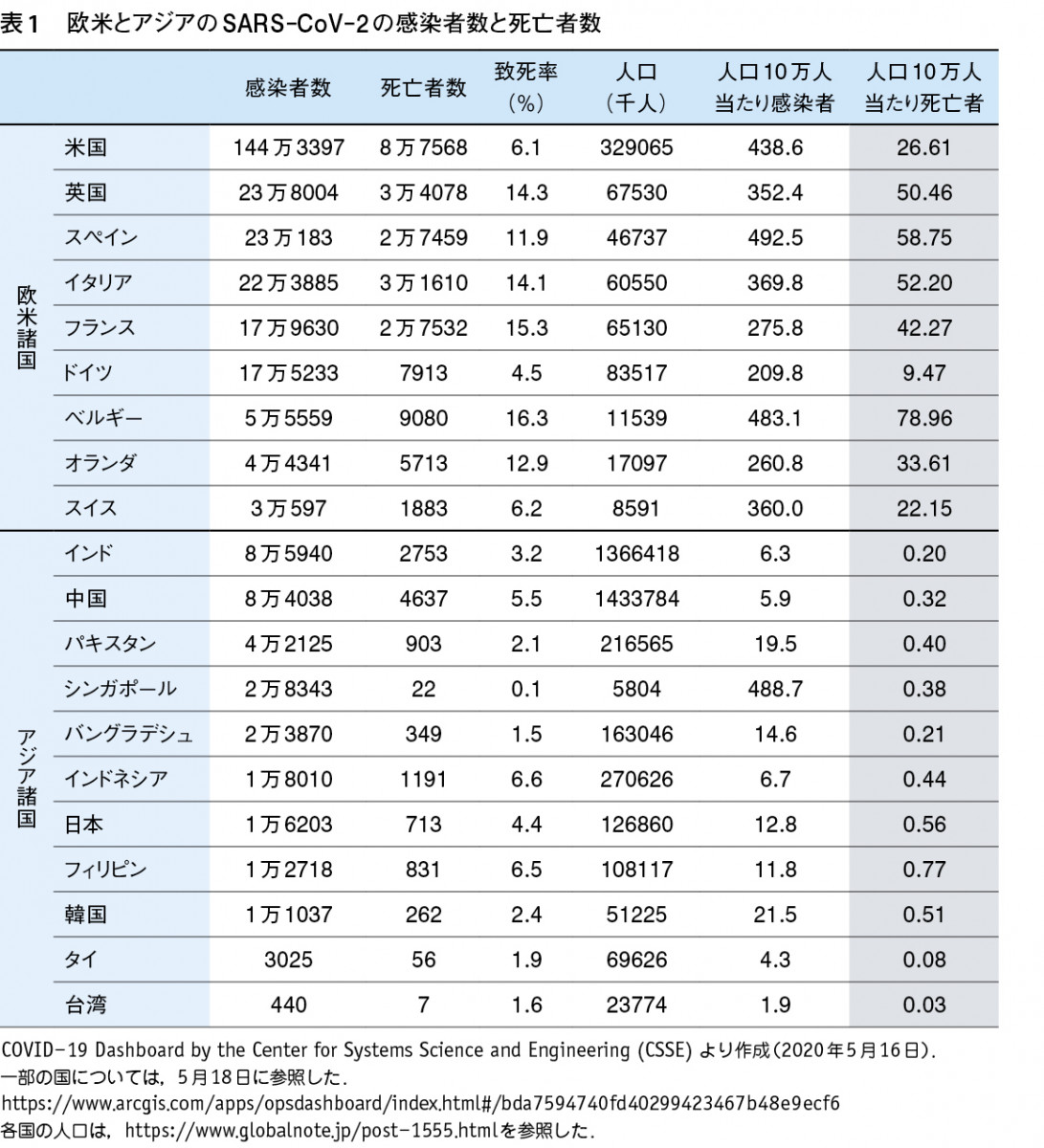 アジアの不思議