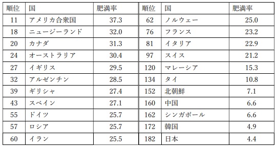 ウィルスと共に